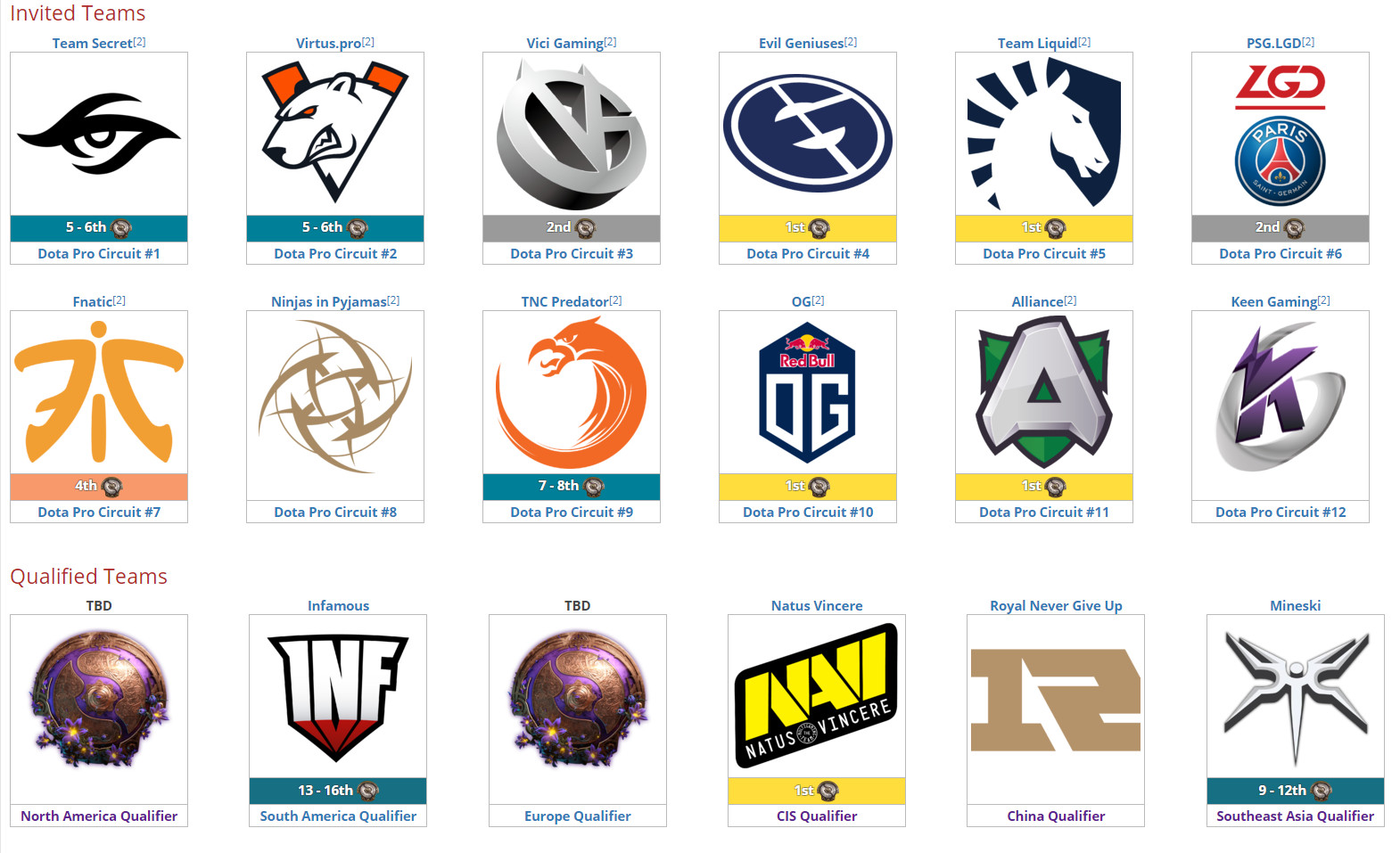 TI9中国区预选赛结束 RNG战胜CDEC获得宝贵晋级资格