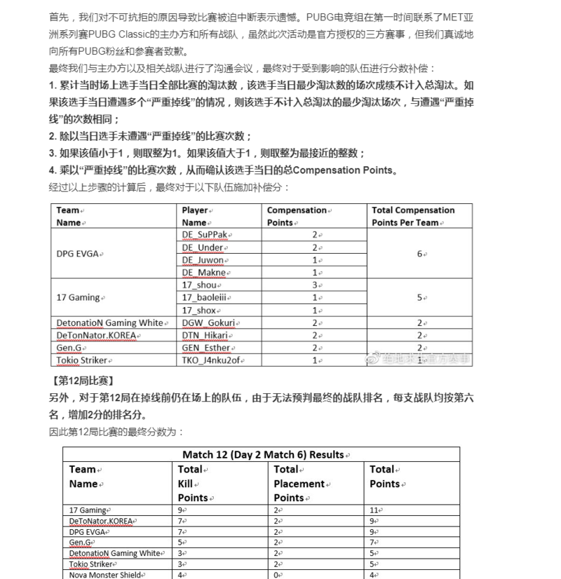 PUBG中国战队集体退赛 MET亚洲邀请赛因不公平成笑话