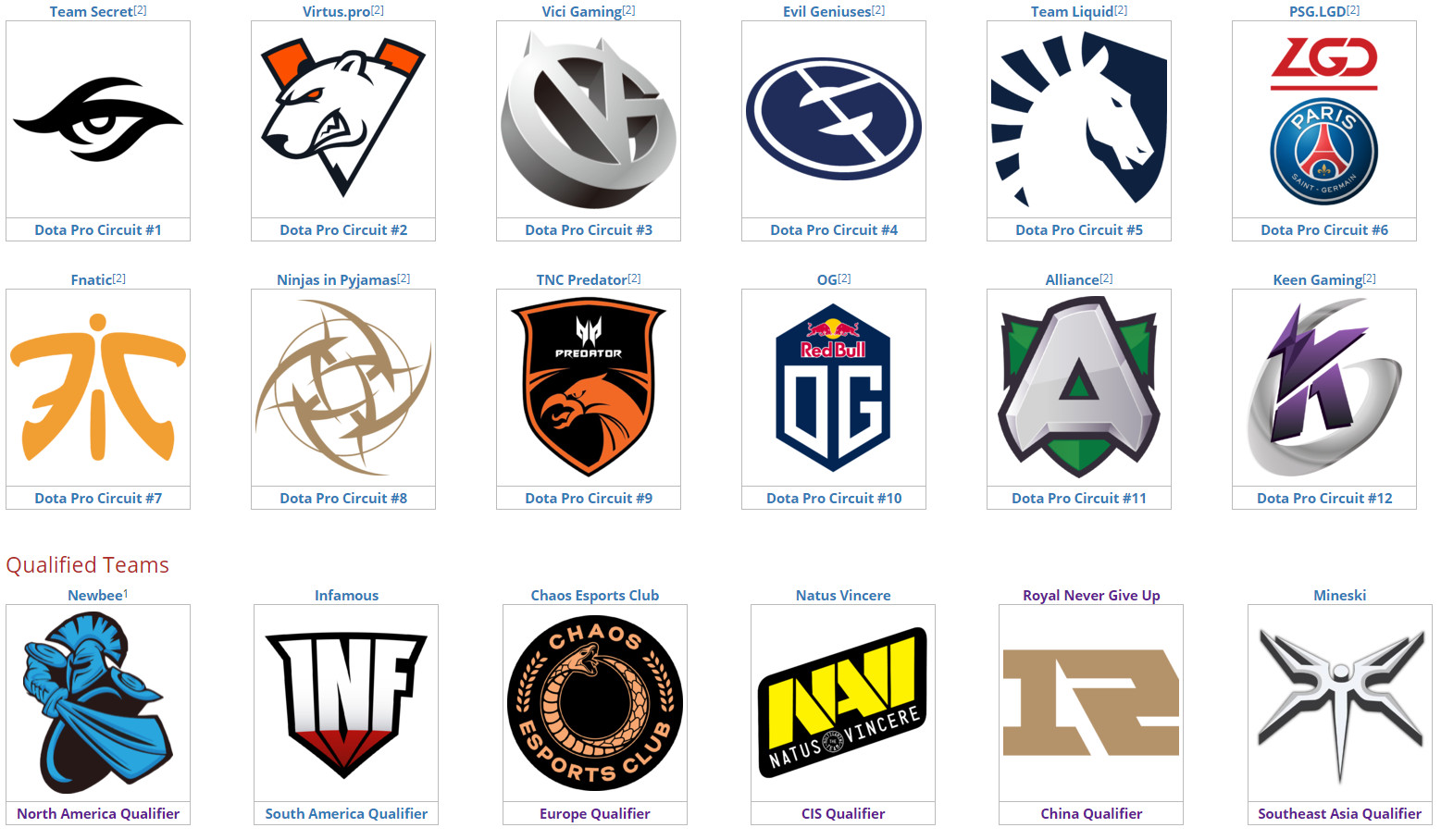 G胖终于知道3怎么写了 《DOTA2》TI9奖金超3100万美元