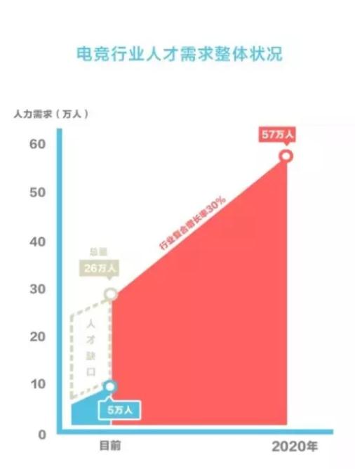 从“玩物丧志”到“为国争光”：这不只是一款游戏，这是电子竞技