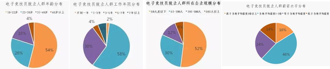 从“玩物丧志”到“为国争光”：这不只是一款游戏，这是电子竞技