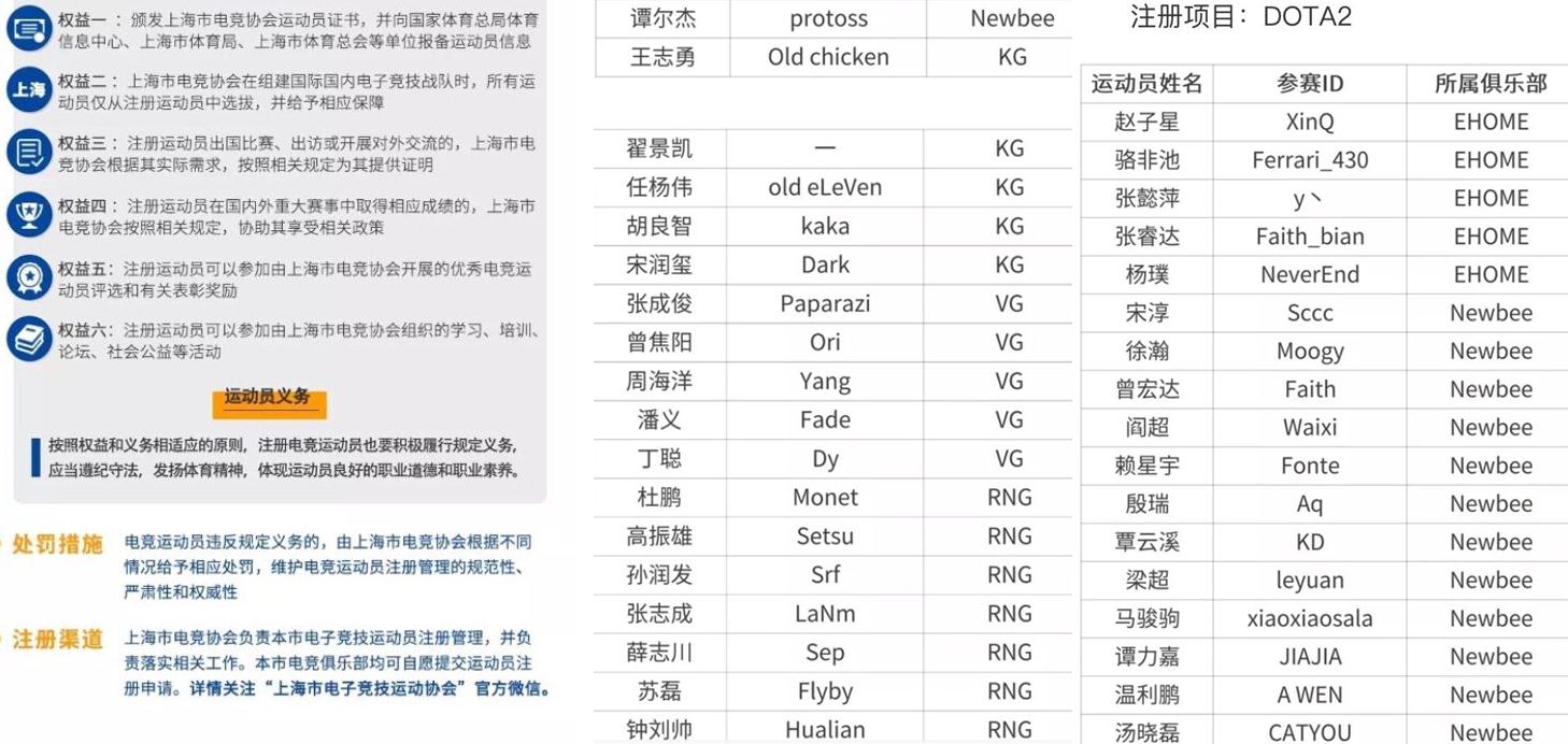 从“玩物丧志”到“为国争光”：这不只是一款游戏，这是电子竞技