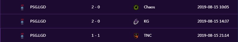 TI9小组赛首日战况：秘密统治A组 VG领跑B组