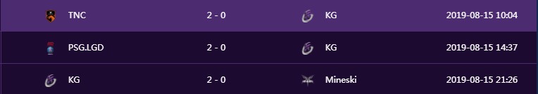 TI9小组赛首日战况：秘密统治A组 VG领跑B组
