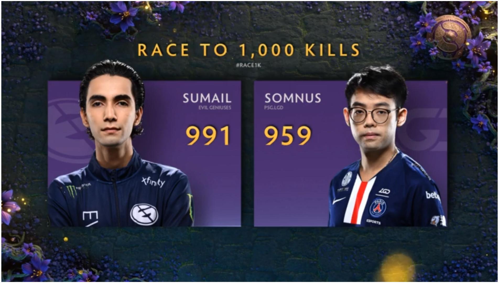 《DOTA2》Ti击杀数Sumail成功破千 Maybe紧随其后