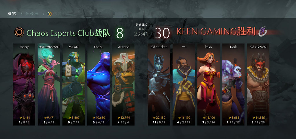 团队节奏良好三核经济领先 KG2-0轻取Chaos