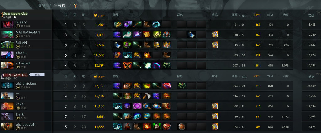 团队节奏良好三核经济领先 KG2-0轻取Chaos