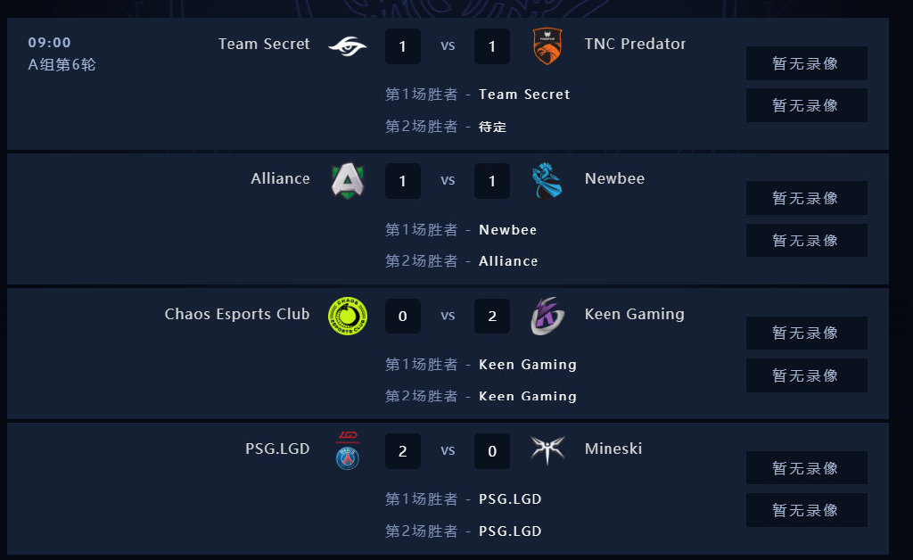 秘密不败金身被破！ 小组赛A组第六轮全部结束