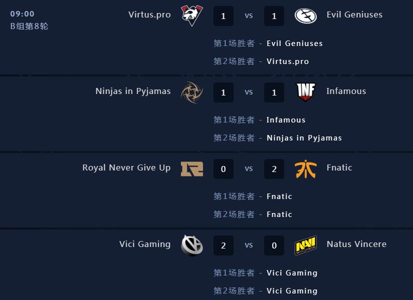 RNG 0:2惜败Fnatic基本无缘胜者组 小组赛B组第8轮结束