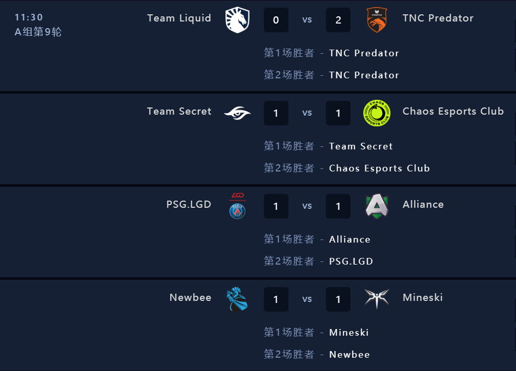 2019DOTA2国际邀请赛小组赛结束  20日开启主赛事