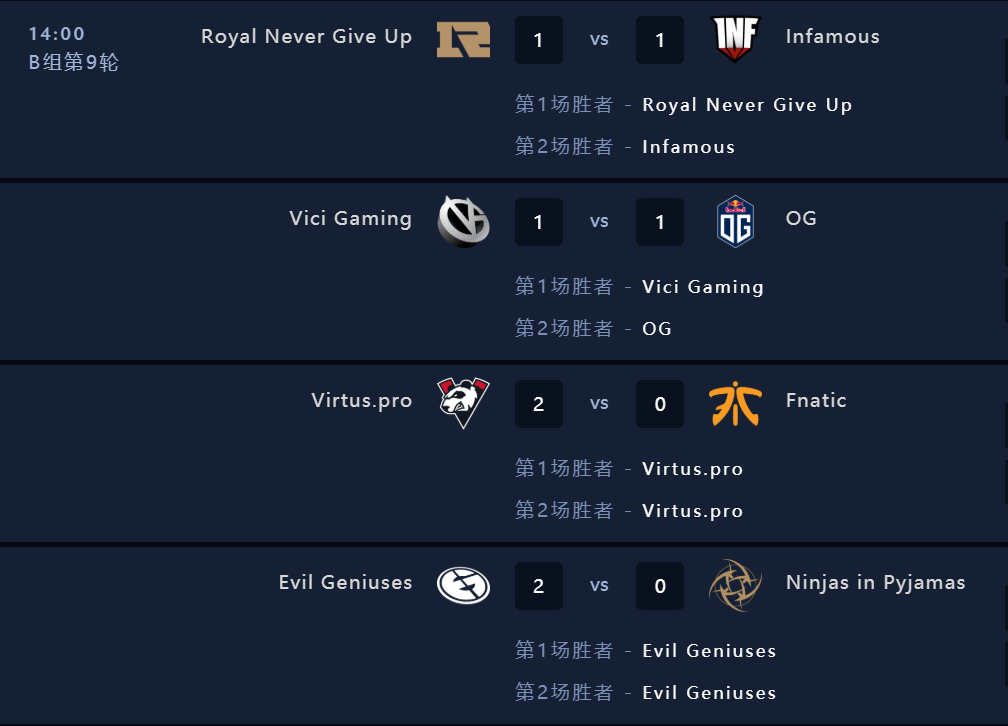 2019DOTA2国际邀请赛小组赛结束  20日开启主赛事