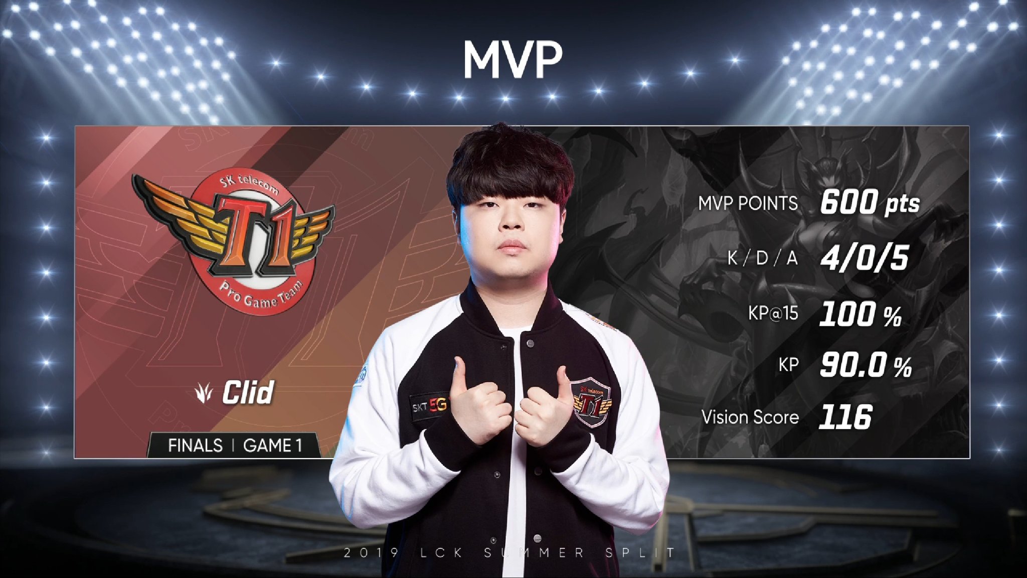 SKT一穿四夺得《LOL》LCK夏决冠军 缔造八冠传奇