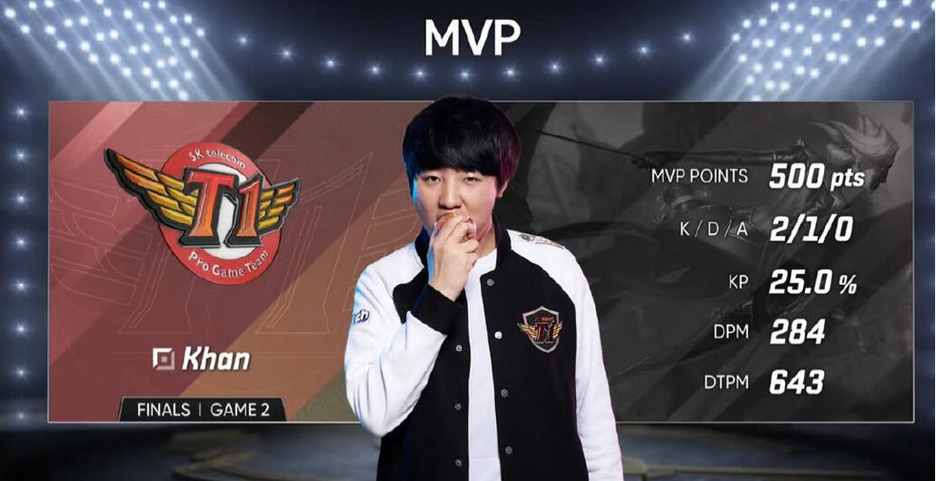 SKT一穿四夺得《LOL》LCK夏决冠军 缔造八冠传奇