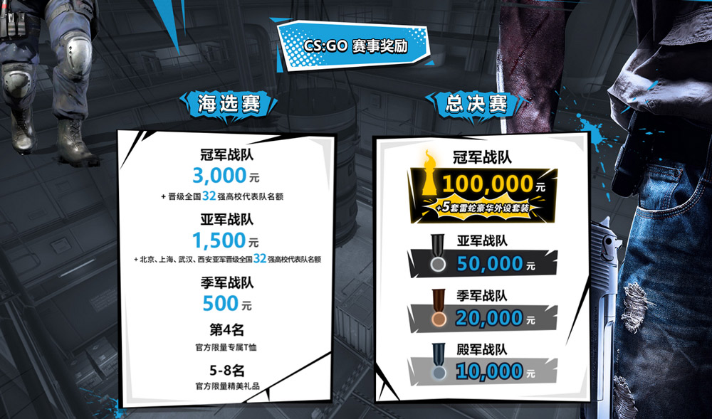 新学期，课堂和战场我都能赢！2019完美世界全国高校联赛秋季赛正式开启