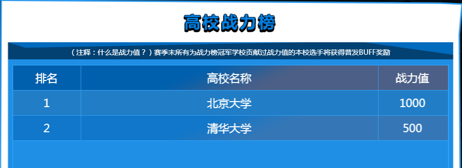 新学期，课堂和战场我都能赢！2019完美世界全国高校联赛秋季赛正式开启
