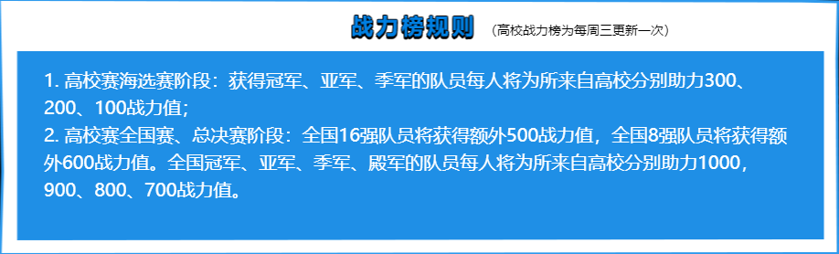 打响第一枪！高校联赛CS:GO本周日上海、济南、长沙开战