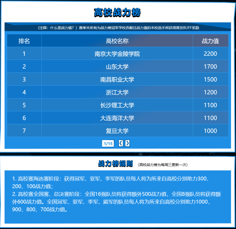 以校之名，闪耀赛场！10月7日高校赛转战广州、大连、西安、杭州