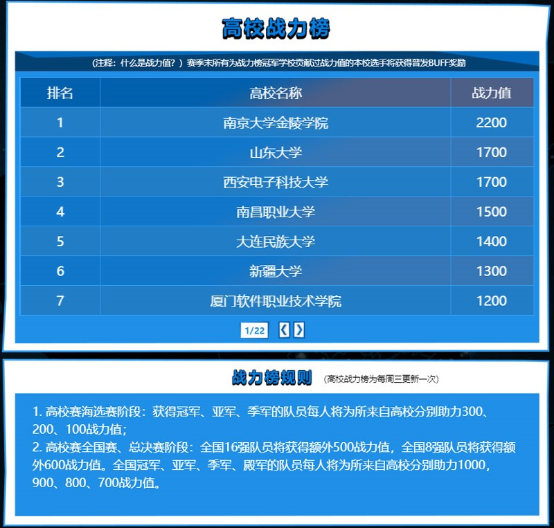 新军破敌，老将卫冕！高校赛CS:GO本周西安、杭州、郑州、呼和浩特开战
