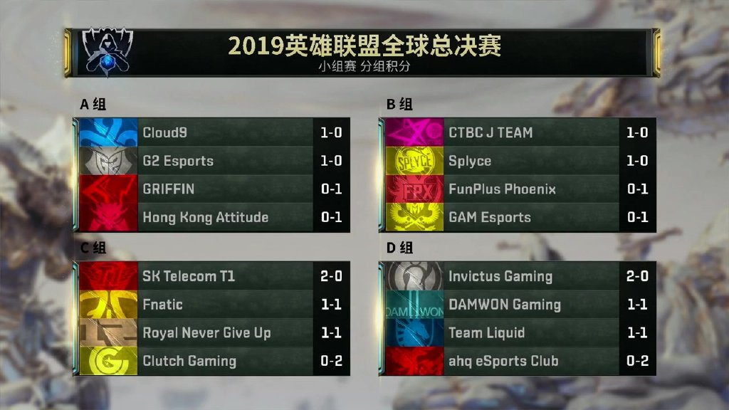 《英雄联盟》小组赛积分总览 第三日FPX、iG出战