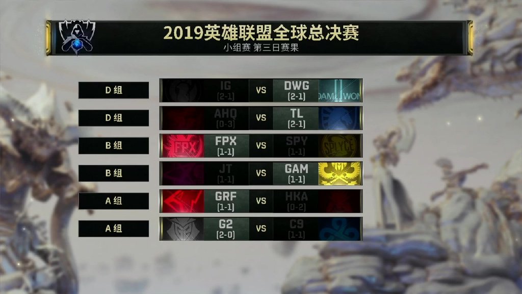 《英雄联盟》S9小组赛积分总览 B组“乱成一锅粥”