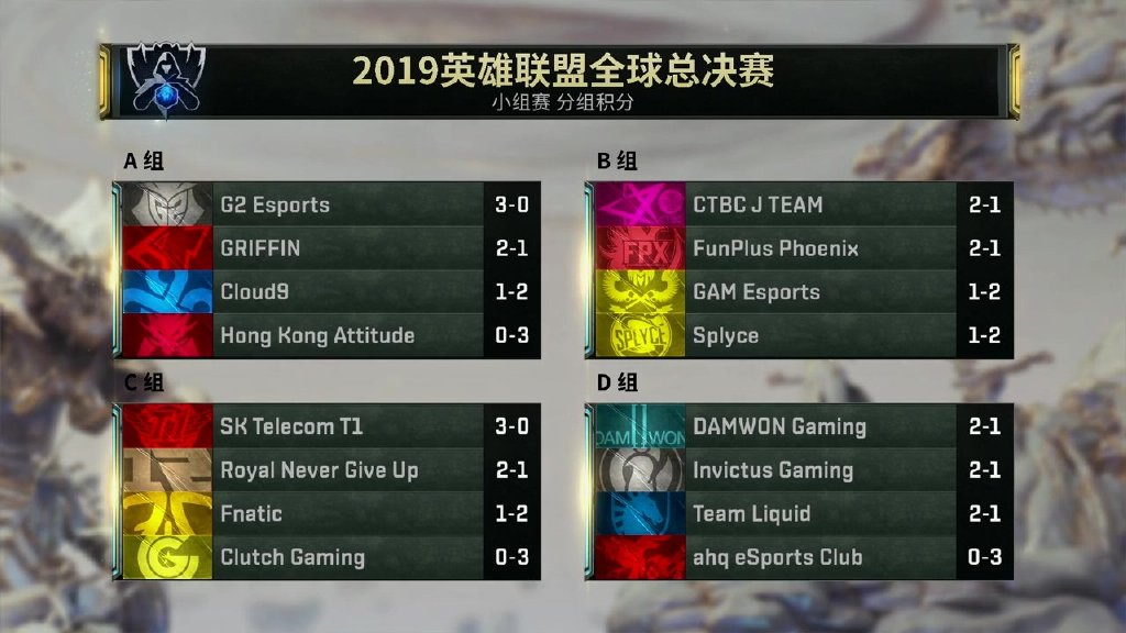 《英雄联盟》小组赛积分总览 17日第二轮赛程预告