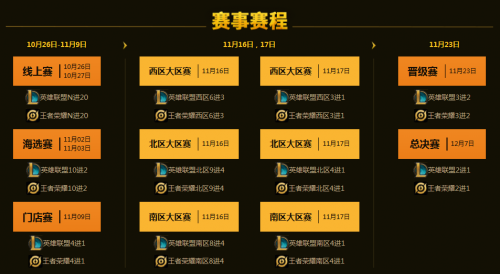 SJSL星途电竞联赛2019再度启航 报名火热启动，等你来战！