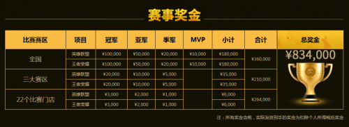 SJSL星途电竞联赛2019再度启航 报名火热启动，等你来战！