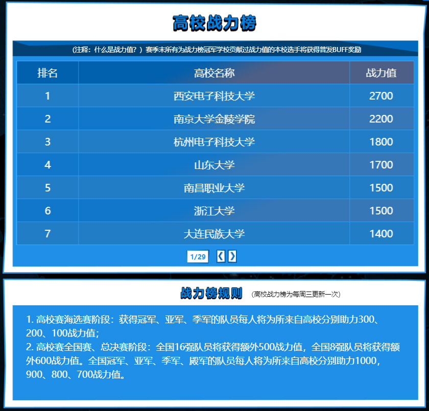 赛场见证成长 高校联赛DOTA2本周日转战重庆、上海、哈尔滨