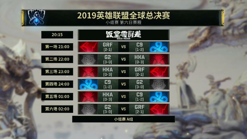 《英雄联盟》S9小组赛积分总览 第六日赛程预告