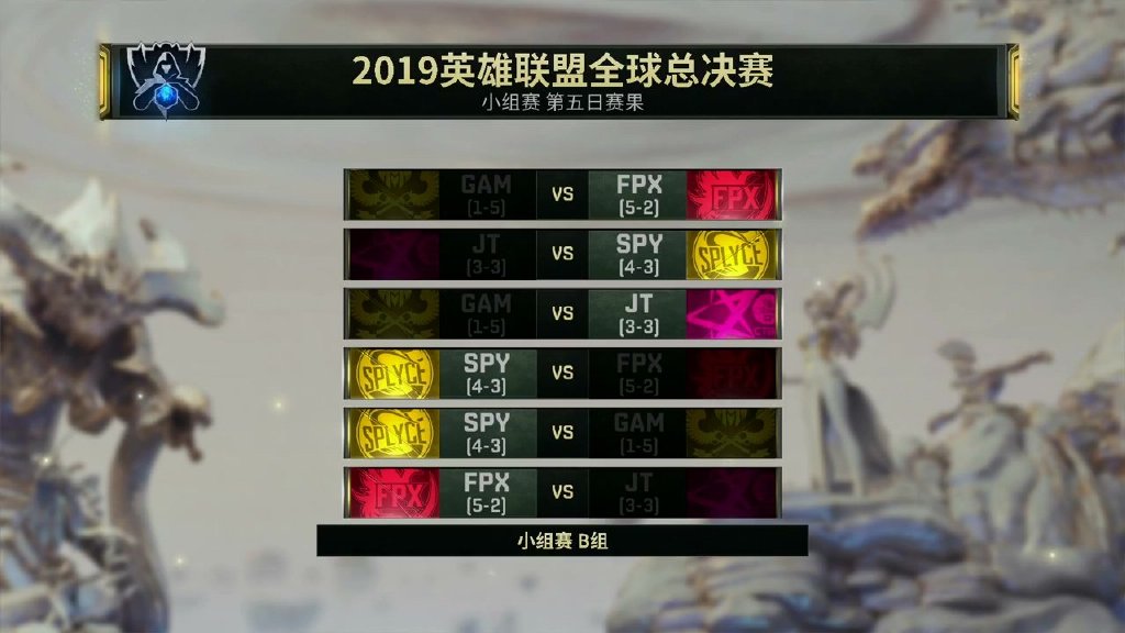 《英雄联盟》S9小组赛积分总览 第六日赛程预告