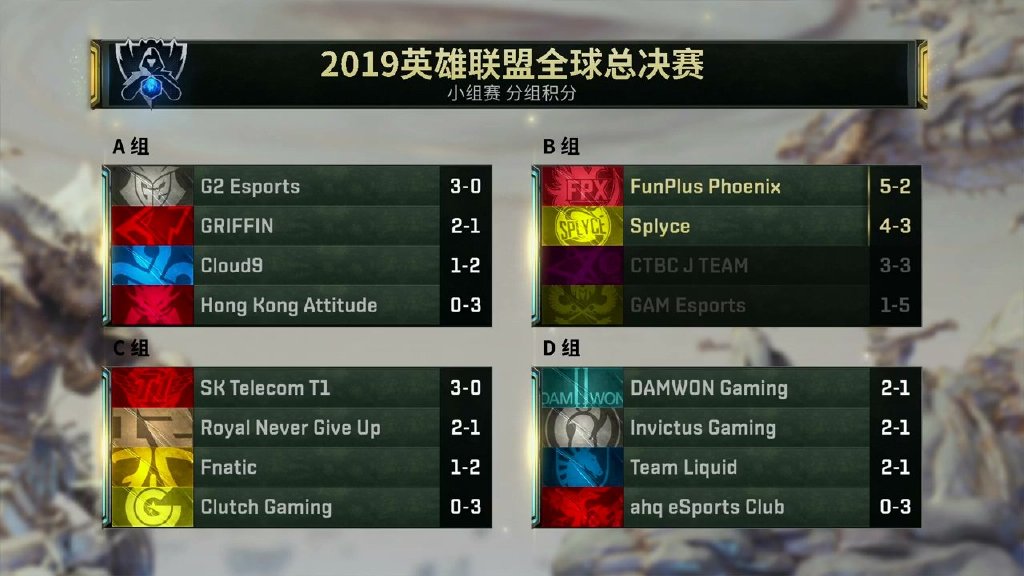 《英雄联盟》S9小组赛积分总览 第六日赛程预告