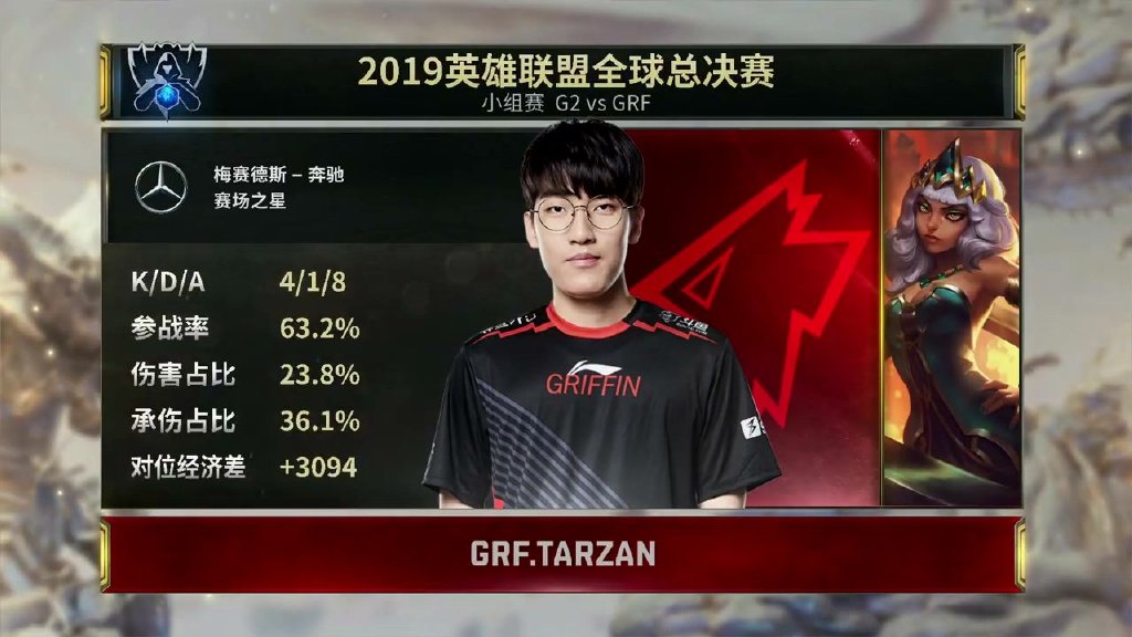 A组战报：打野表现出色 GRF双败G2小组第一出线