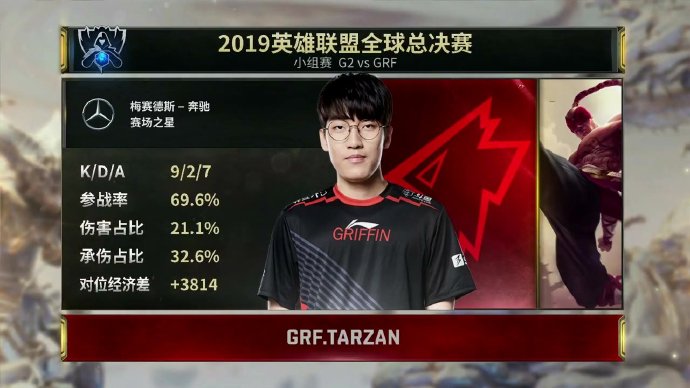 A组战报：打野表现出色 GRF双败G2小组第一出线