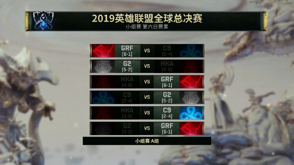 A组战报：打野表现出色 GRF双败G2小组第一出线