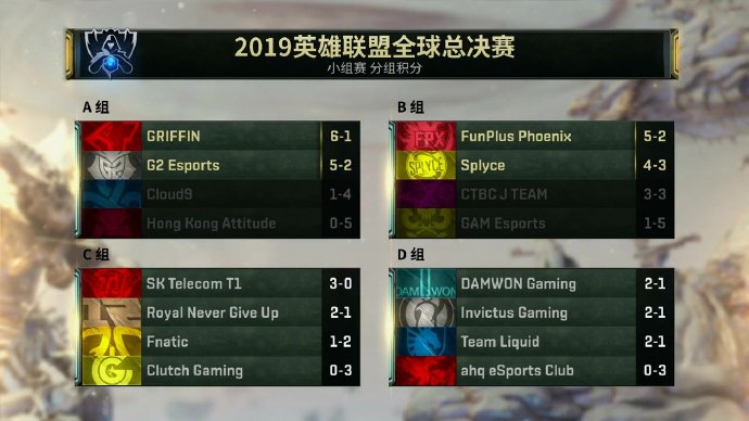 RNG再战SKT 《LOL》S9小组赛第七日宣传视频