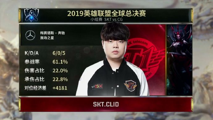 S9小组赛第七日C组战报：SKT、FNC携手晋级八强