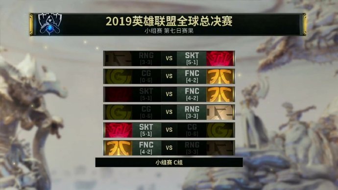 S9小组赛第七日C组战报：SKT、FNC携手晋级八强