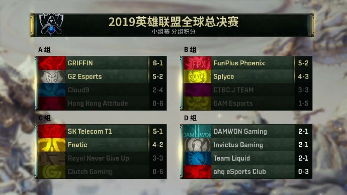 S9小组赛第八日D组赛程预告 iG将迎来三场恶战