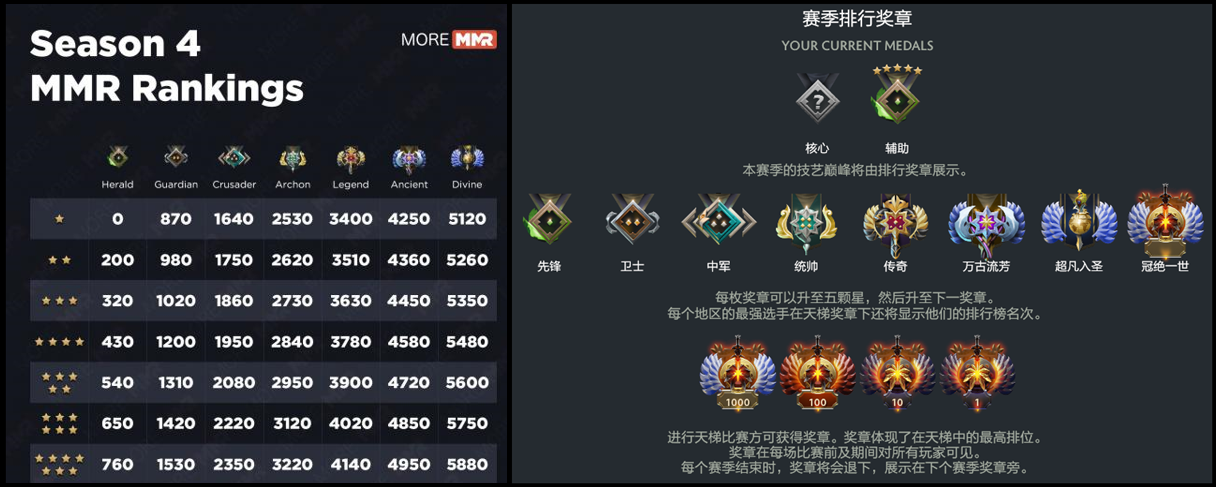 探求更佳游戏环境   DOTA2匹配革新需经历阵痛