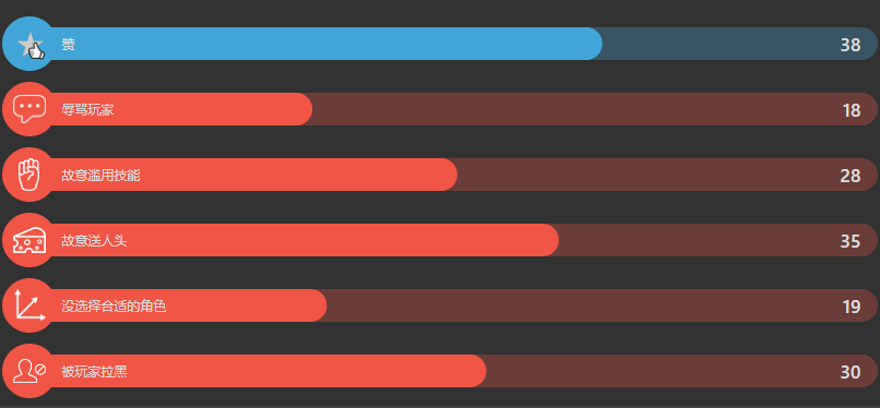 泥泞中挣扎——5000行为分“大神”是如何“大显神通”的？