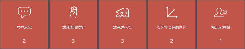 泥泞中挣扎——5000行为分“大神”是如何“大显神通”的？