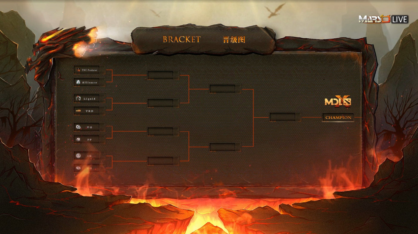 《DOTA2》MDL成都Major小组赛结束 主赛事对阵表出炉