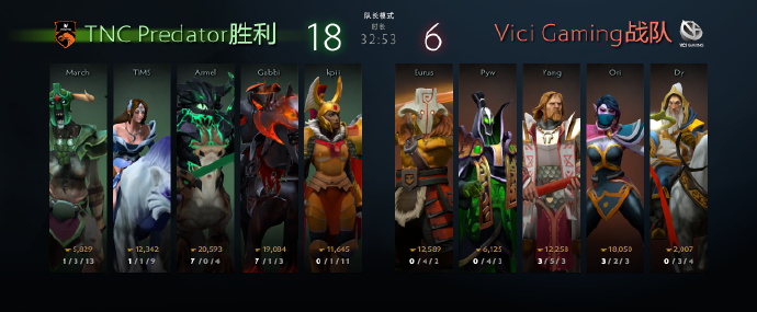 《DOTA2》成都Major TNC 3:1战胜VG获得本赛季首冠