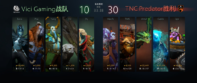 《DOTA2》成都Major TNC 3:1战胜VG获得本赛季首冠