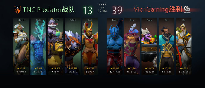 《DOTA2》成都Major TNC 3:1战胜VG获得本赛季首冠