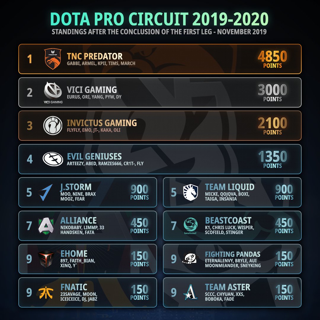 《DOTA2》Ehome战队阵容调整 两大核心全换