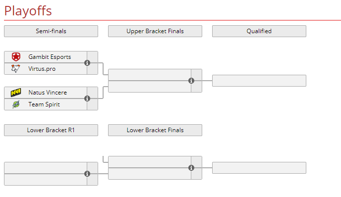 《DOTA2》莱比锡Major中国区预选赛淘汰赛赛程公开