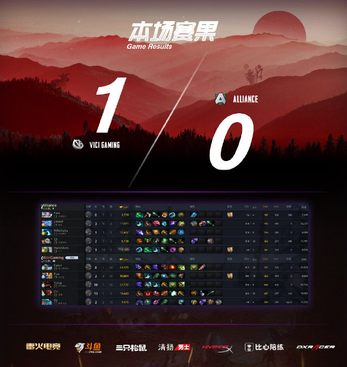 《DOTA2》新加坡邀请赛 VG 2:0战胜A队晋级前三