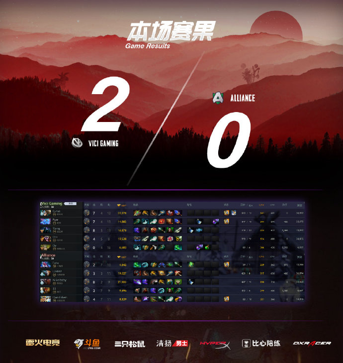 《DOTA2》新加坡邀请赛 VG 2:0战胜A队晋级前三