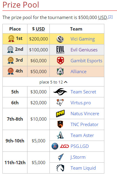 西恩DOTA从未死！VG霸气一穿五问鼎新加坡邀请赛